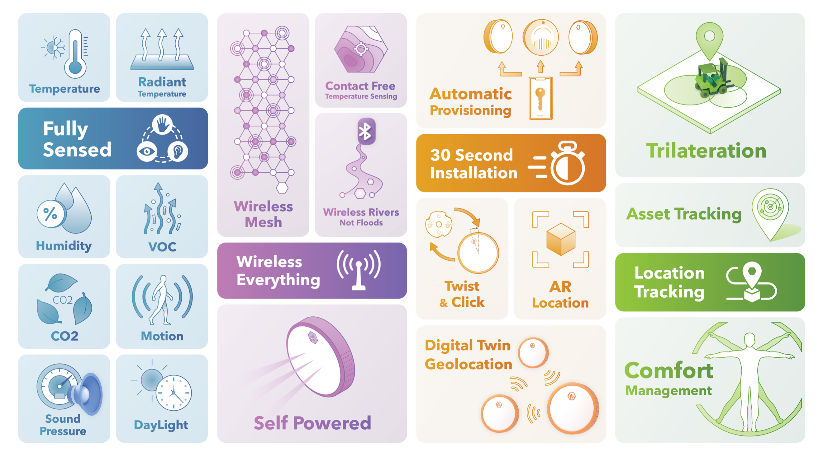 Senseinfograph